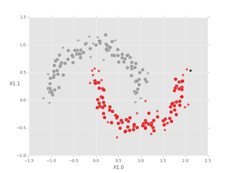 dbscan_mooons